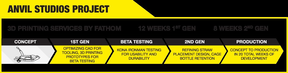 Kona Ironman Concept To Consumer Update