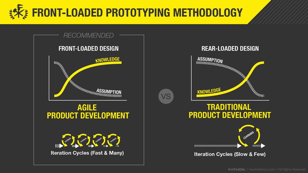 Front Loaded Prototyping Methodology Fathomrichstump MedRes