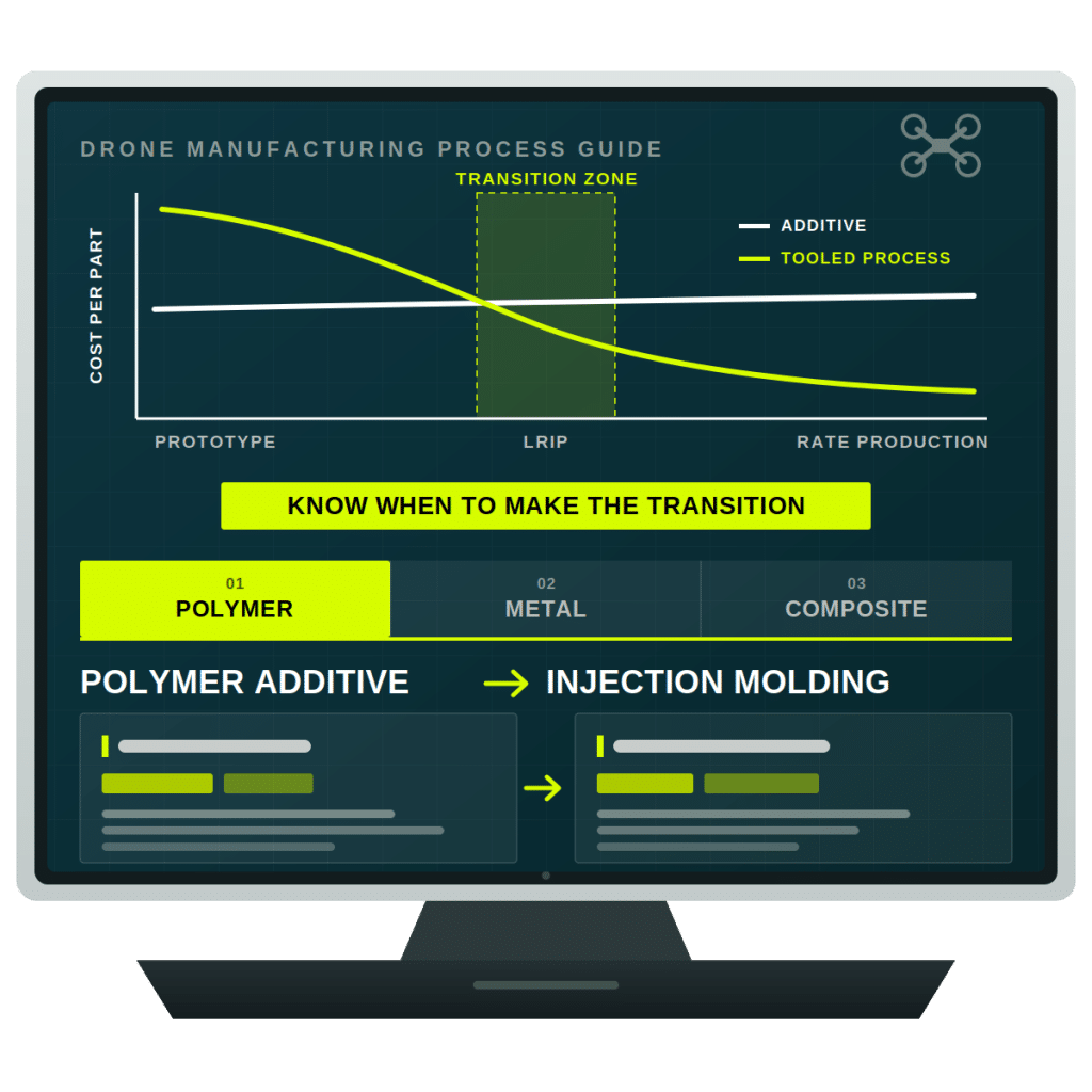 drone-process-lifecycle-infographic-linkedin-1200