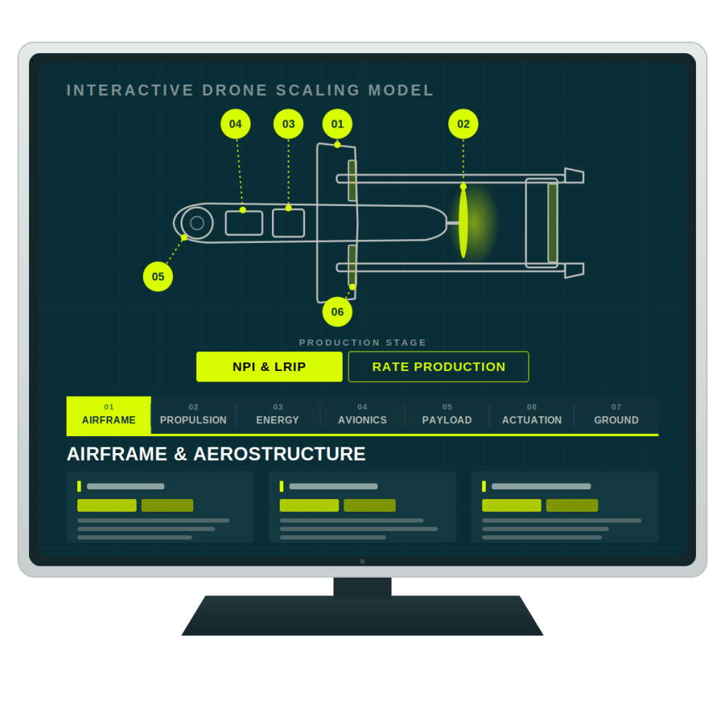 fathom-drone-scaling-linkedin-1200