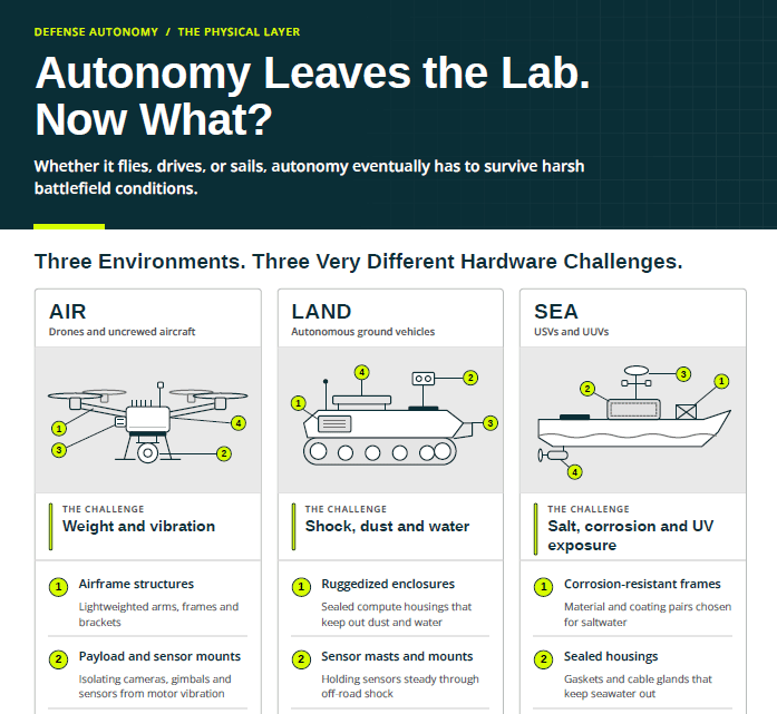 autonomy-one-pager-square-2