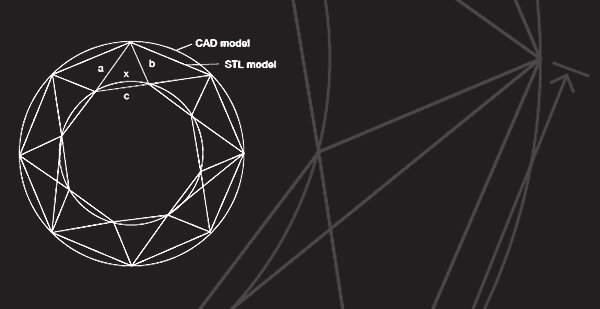 Understanding STL Files for 3D Printing