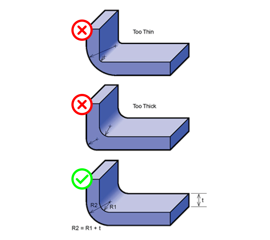 IMguide_Corners