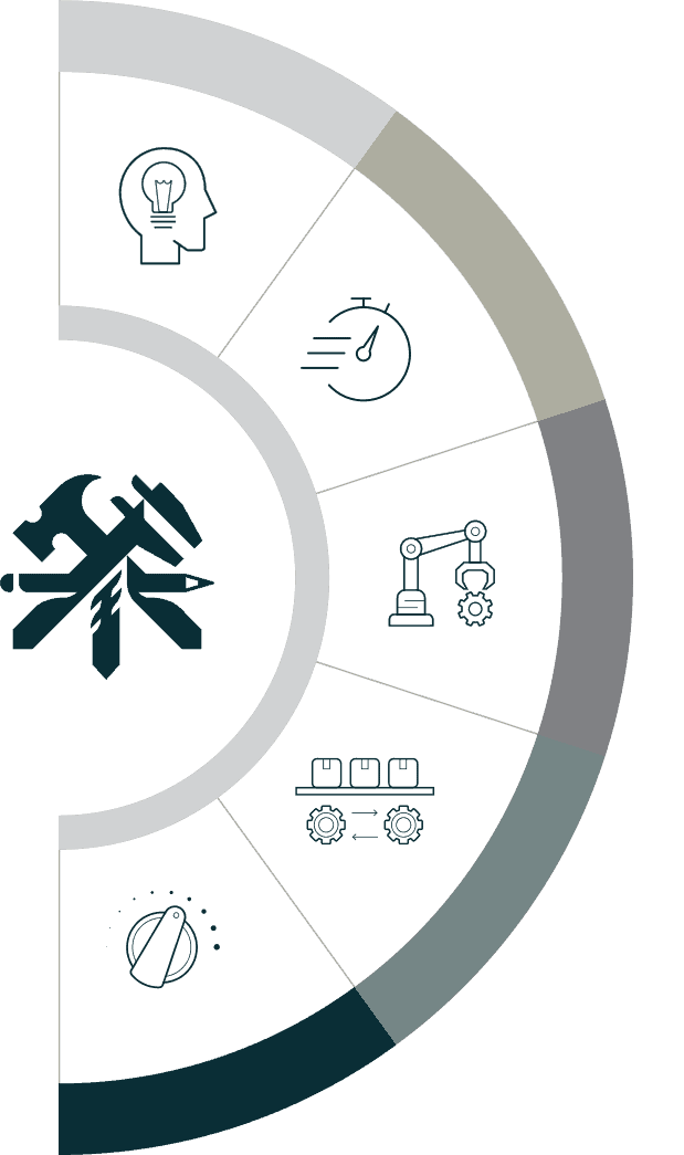 productlifecycle