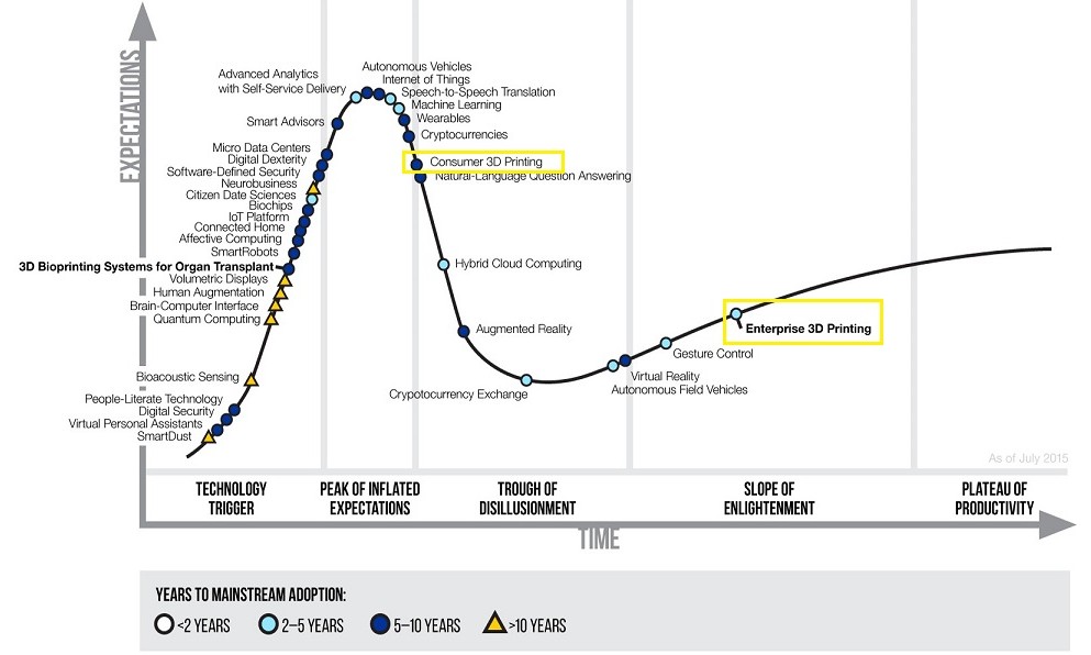 plateau-of-productivity